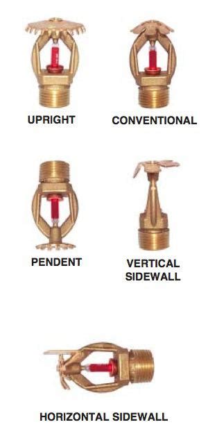 Ceiling Sprinkler Types | Shelly Lighting