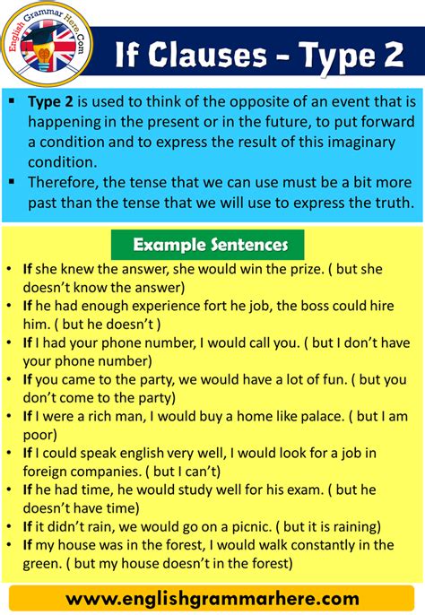 First Second and Third Conditional, Example Sentences - English Grammar Here