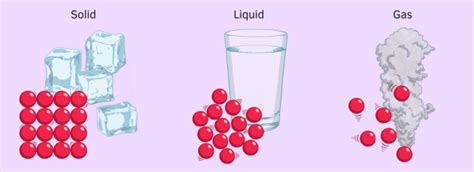 What is a Particle? - Answered | Twinkl Teaching-wiki