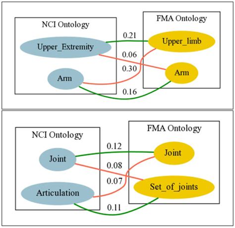 Combined cases of ambiguity | Download Scientific Diagram