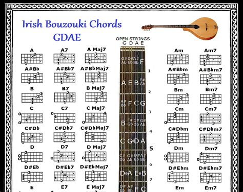 IRISH BOUZOUKI CHORDS CHART - GDAE - 60 | Grelly UK