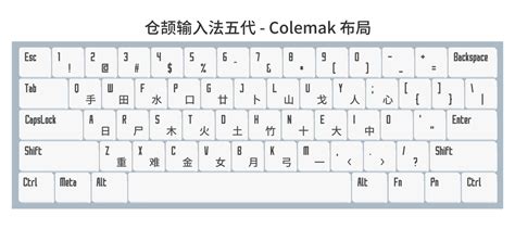 Cangjie5 diagram for Colemak layout by frantle on DeviantArt