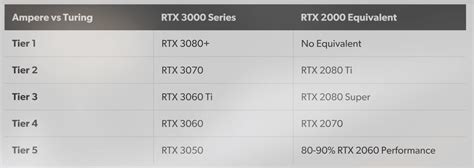 Digital Foundry: Nvidia RTX 3050 Review: Entry-Level Ray Tracing GPU ...