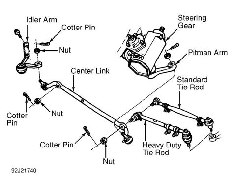 Rack and pinon steering — Ricks Free Auto Repair Advice Ricks Free Auto Repair Advice | Car ...