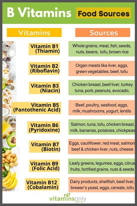 Vitamins Key Functions and Food Sources | Vitamin a foods, Vitamin rich ...