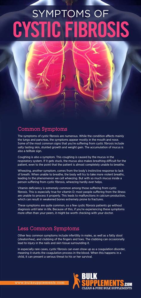 Cystic Fibrosis: Symptoms, Causes & Treatment