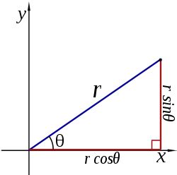 graphing functions - Drawing angles on a graph - Mathematics Stack Exchange