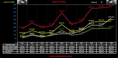 A Fundamental Charting Analysis Of The Dow Jones Industrial Average ...