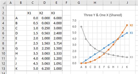 Multiple Series in One Excel Chart - Peltier Tech