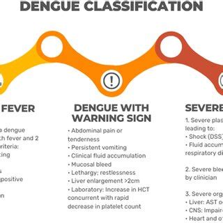 (PDF) Severe dengue in the intensive care unit