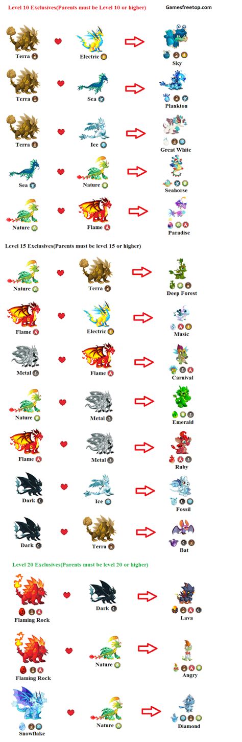 Exclusives Dragon City Breeding Chart Guide