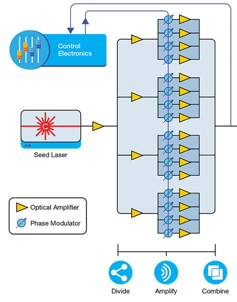 Dynamic Beam Lasers Reshape Materials Processing Applications | Features | Feb 2022 | Photonics ...