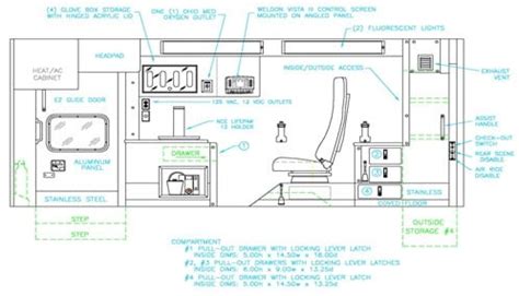 Improvements in Ambulance Interior Design