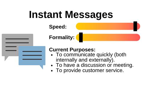 6.8: Writing Instant Messages - Business LibreTexts