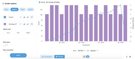 Combo charts