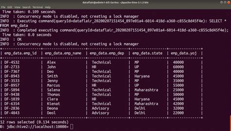 Top 7 Hive DML Commands with Syntax and Examples - DataFlair