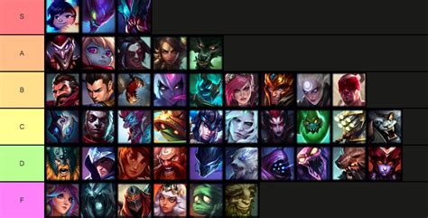 Mid-Patch Tier List: Jungle | EarlyGame