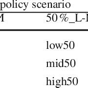 Twelve scenarios developed in Haiku | Download Table