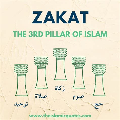 Zakat In Islam - Its Importance, Eligibility & Calculation