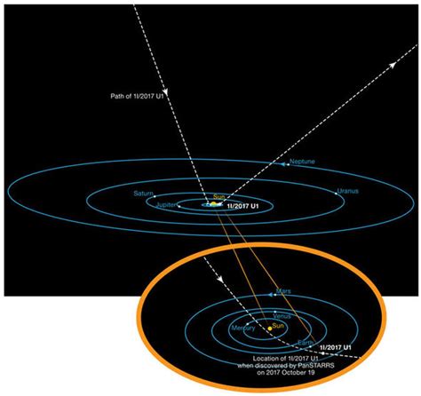 Oumuamua: Where is alien asteroid from? Scientists discover origin | Science | News | Express.co.uk