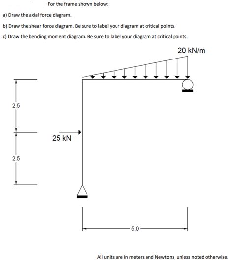 Solved For the frame shown below: a) Draw the axial force | Chegg.com