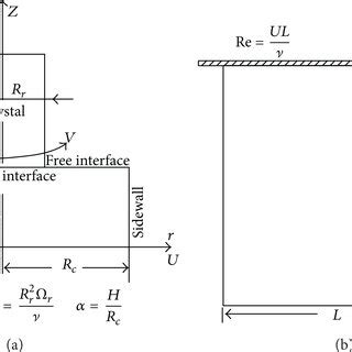 Czochralski crystal growth problem. | Download Scientific Diagram