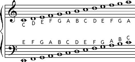 Music Theory — Glacier Symphony