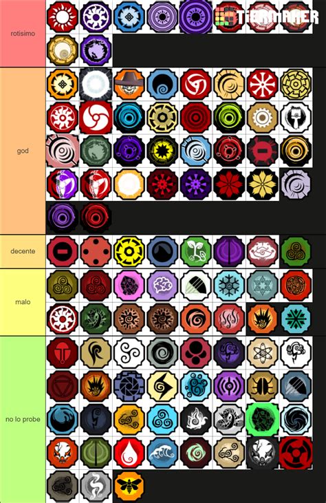 shindo life bloodlines v104 Tier List (Community Rankings) - TierMaker