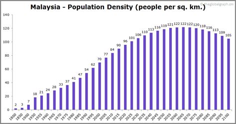 Malaysia Population | 2021 | The Global Graph