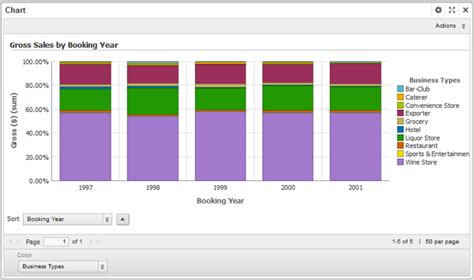 Percentage stacked bar chart example