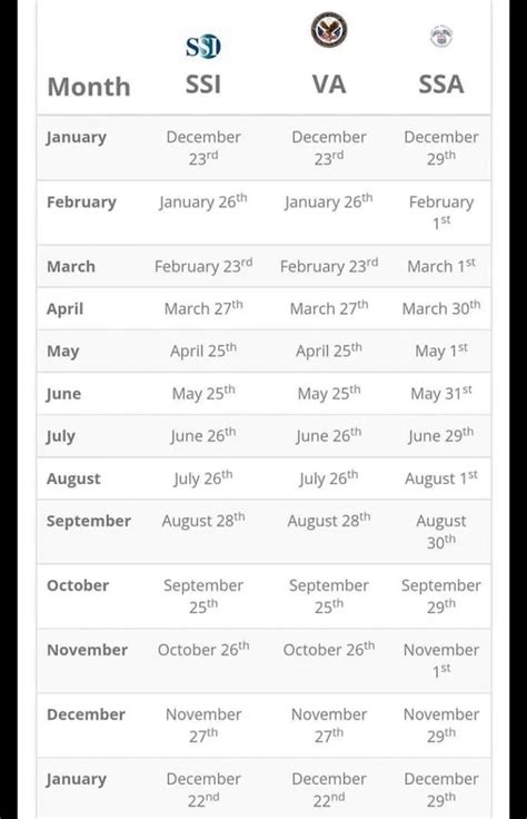 Chime Ssdi Payment Schedule 2024 - Nada Tallie