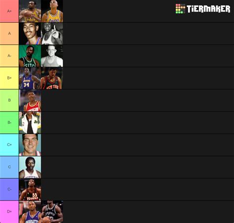 NBA centers Tier List (Community Rankings) - TierMaker