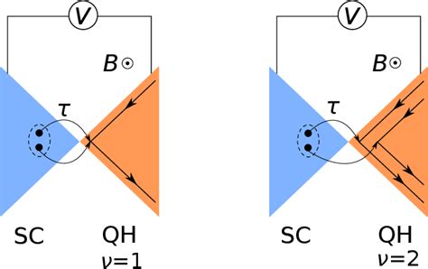 Figure 1 from Current correlations of Cooper-pair tunneling into a quantum Hall system ...