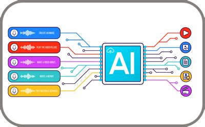 Foundation Model - Term explanation | AI Glossary at clickworker