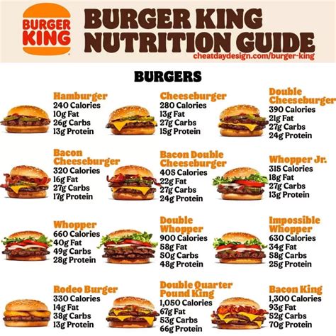 Burger King Menu Updated Prices In Philippines 2023, 53% OFF