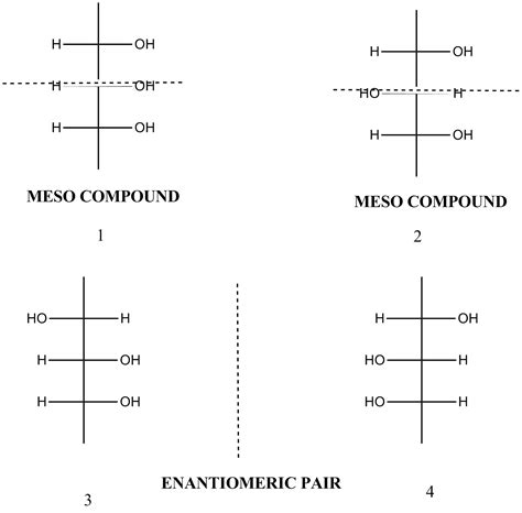 stereochemistry - Number of stereoisomers and symmetry of pentane-2,3,4-triol - Chemistry Stack ...