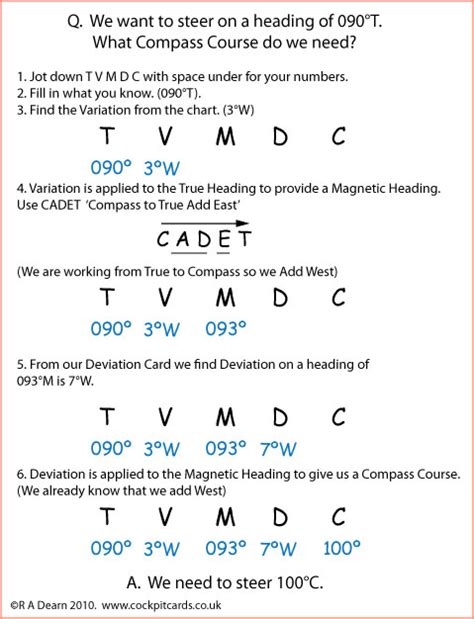 Variation and Deviation - cockpitcards.co.uk