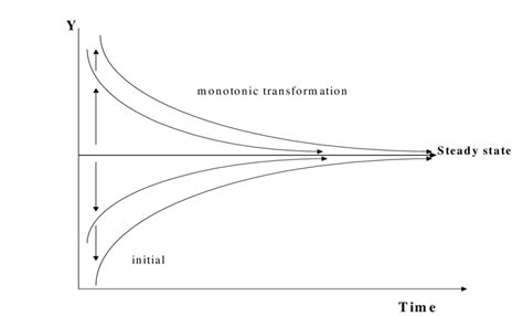 Graphical illustration of absolute convergence | Download Scientific Diagram