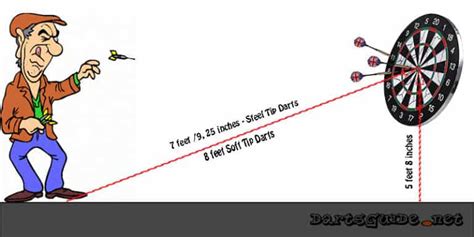 Dartboard Measurement – Dartboard Height and Distance – DartsGuide