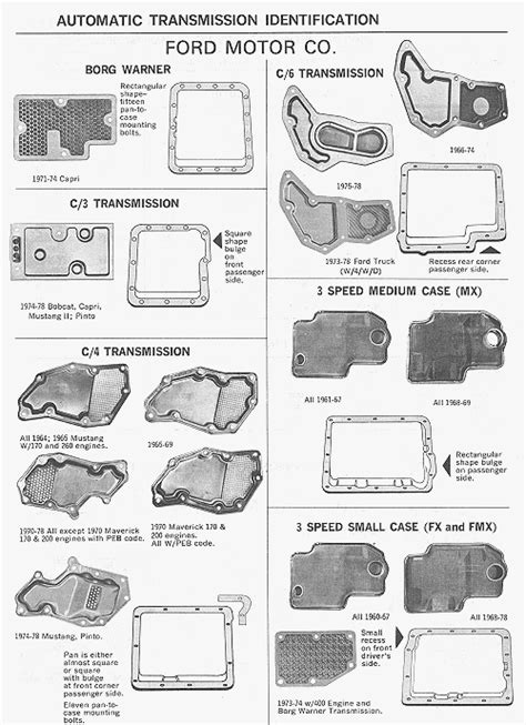 How to identify an FMX - Ford Truck Enthusiasts Forums