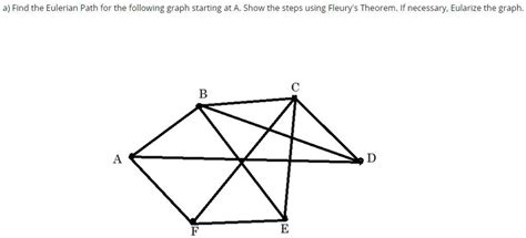 SOLVED: Find the Eulerian Path for the following graph starting at A. Show the steps using ...