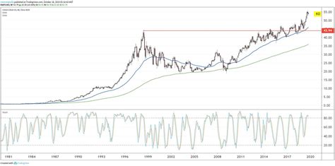 Coca-Cola Stock Near All-Time High After Solid Quarter