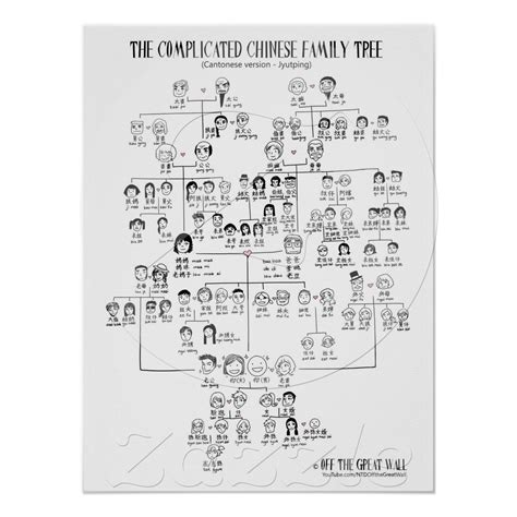 The Complicated Chinese Family Tree - Cantonese, by Off The Great Wall ...