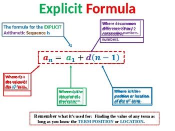 Explicit and Recursive Arithmetic Sequences Solution Summary by Priceless Math