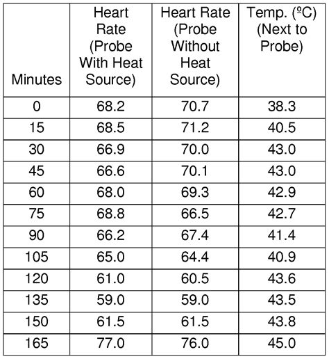 Pulse ox reading chart - tikloexclusive