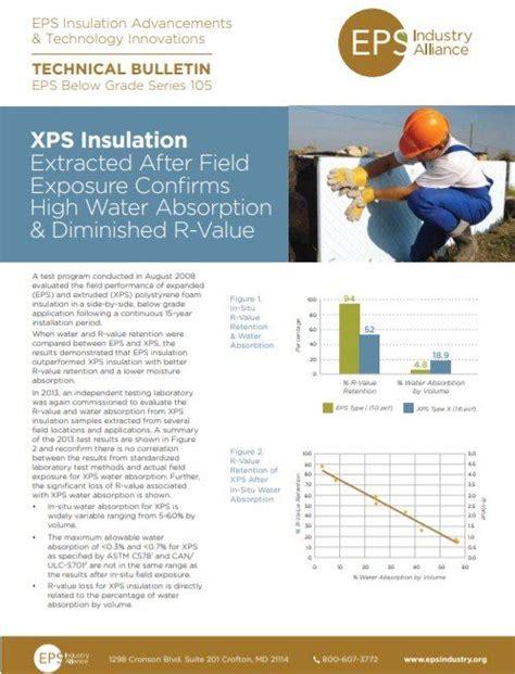 High Density Expanded Polystyrene (EPS) Insulation Systems