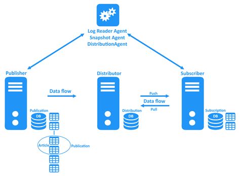 Database Design Principles Sql Server - Info of Database