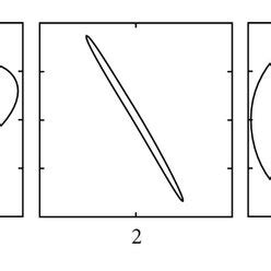 Three examples of isotropy mappings. (a) Original structure tensors.... | Download Scientific ...