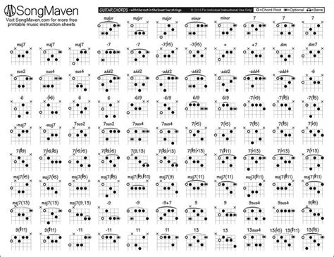 Jazz Guitar Chords - Advanced | Guitar chord chart, Guitar chords pdf, Basic guitar chords chart