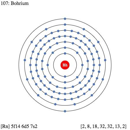 Bohrium Facts, Symbol, Discovery, Properties, Uses